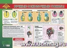 Плакат. Ручные осколочные гранаты. Формат А2