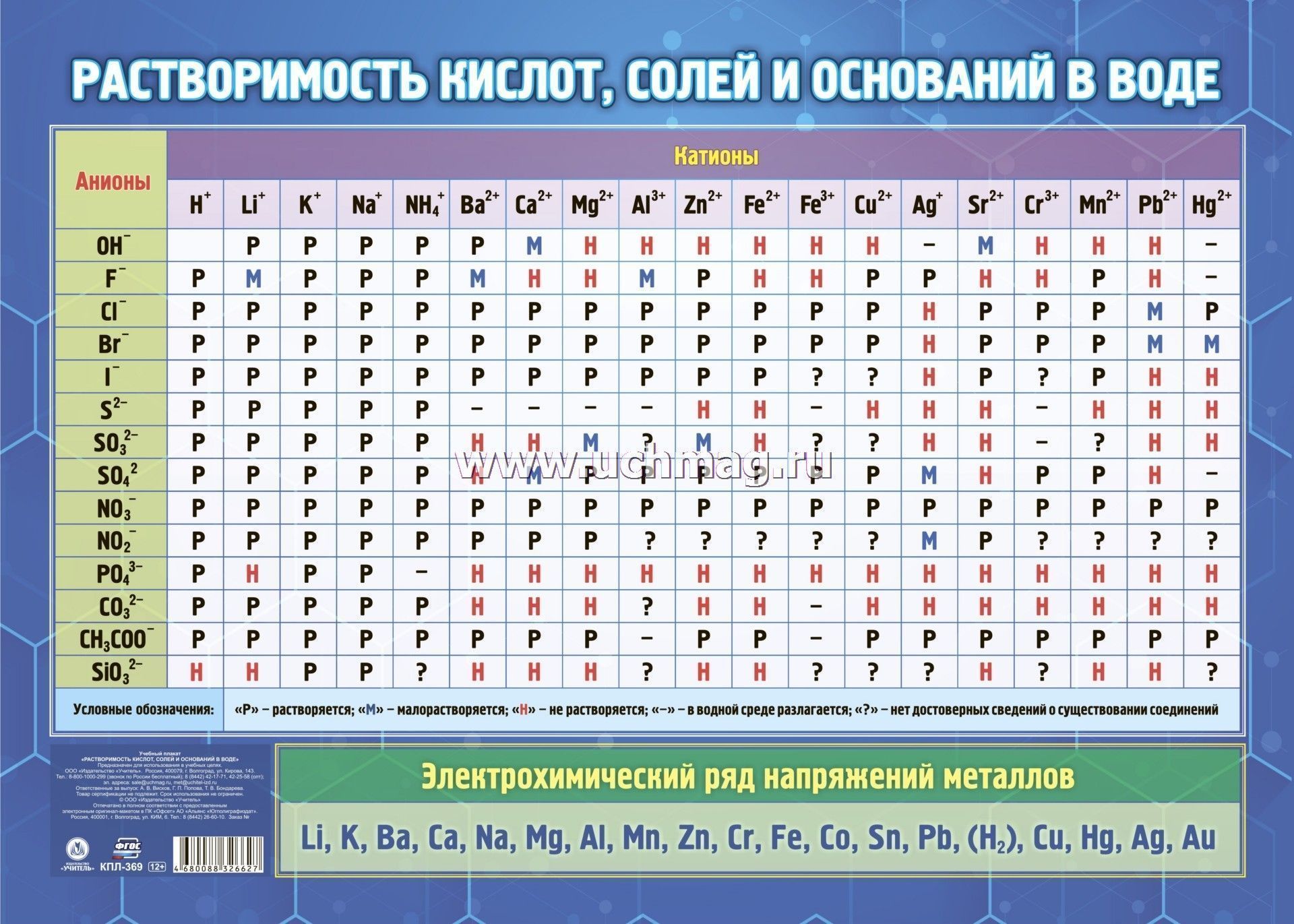 Фтор растворимость в воде