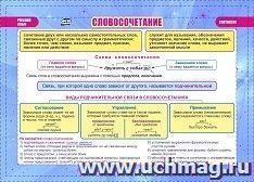 Учебный плакат. Словосочетание. Виды словосочетаний. Русский язык. Начальная школа: Формат А5 — интернет-магазин УчМаг