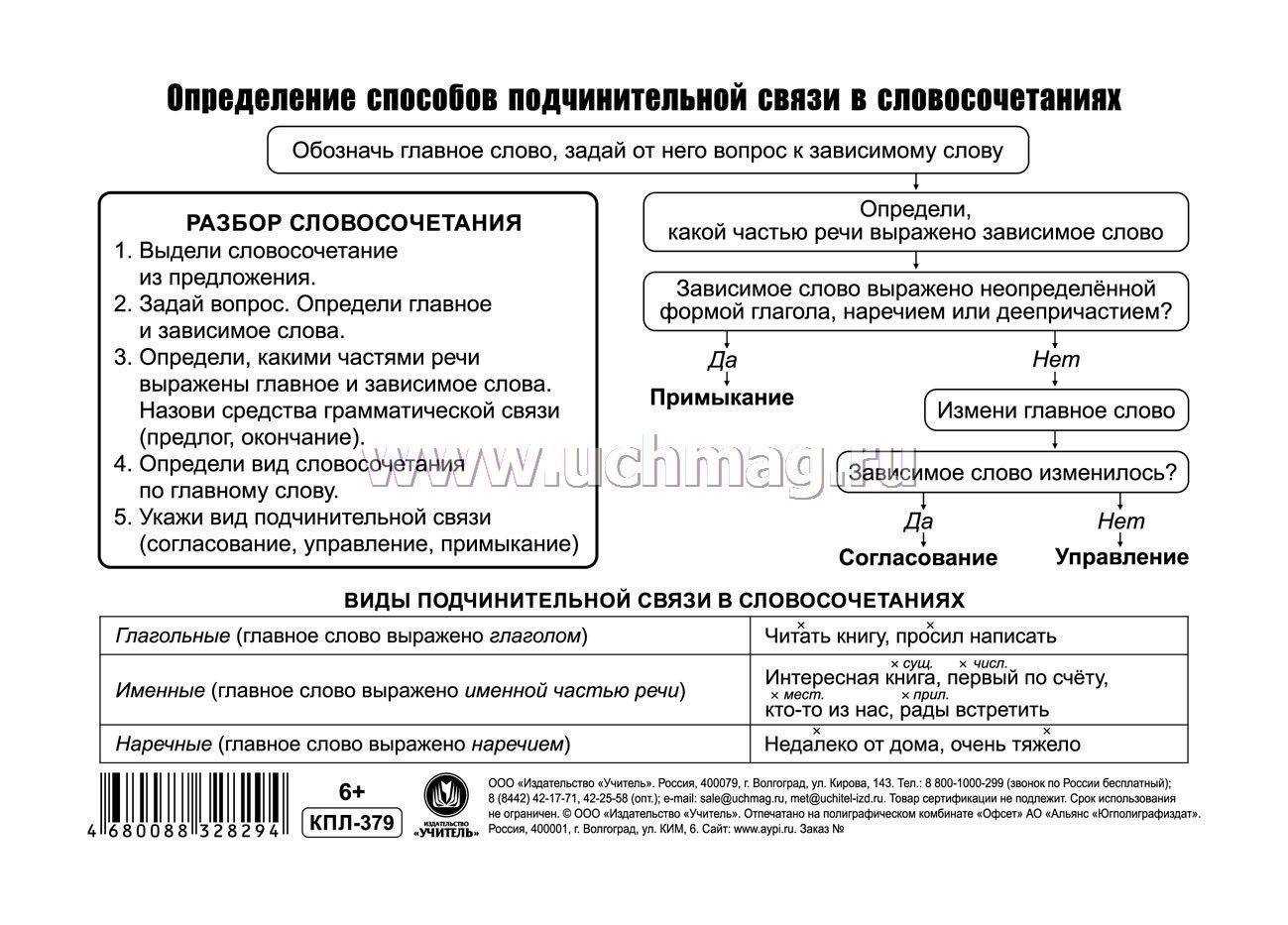 Слова, которые служат для связи слов в предложении