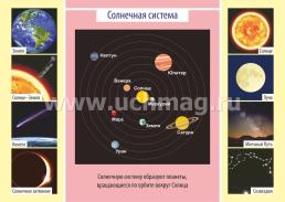 Комплект плакатов "Космос": 4 плаката  формата А3 с методическим сопровождением — интернет-магазин УчМаг