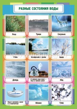 Комплект плакатов "Состояние воды": 4 плаката формата А3 с методическим сопровождением — интернет-магазин УчМаг