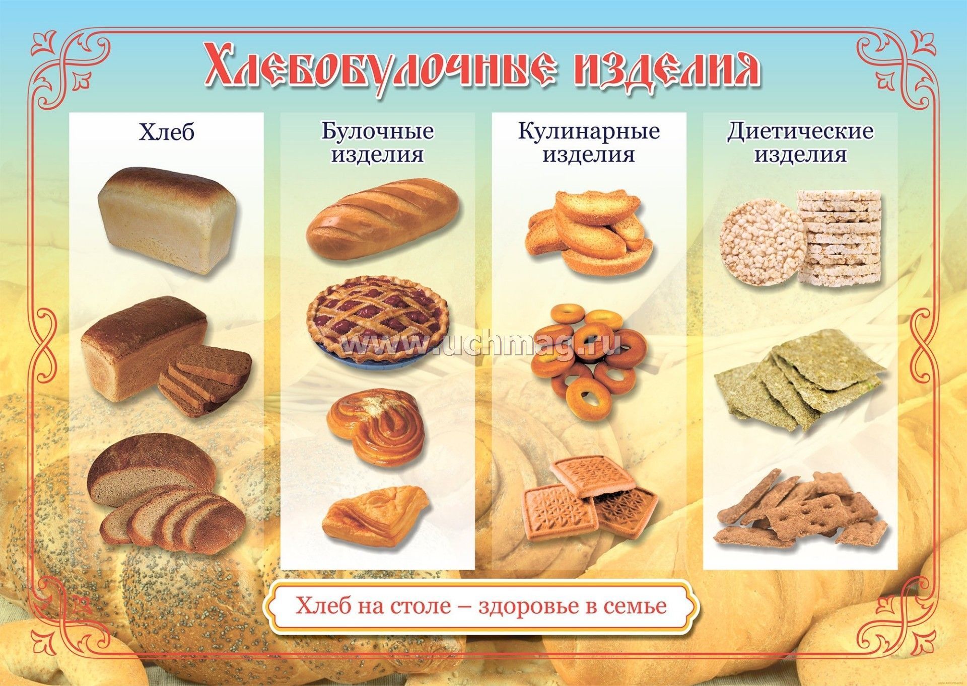 Тематическое планирование тема хлеб. Хлебобулочные изделия для дошкольников. Хлебобулочные изделия ассортимент. Плакат хлебобулочные изделия. Плакат хлебобулочные изделия для детей.