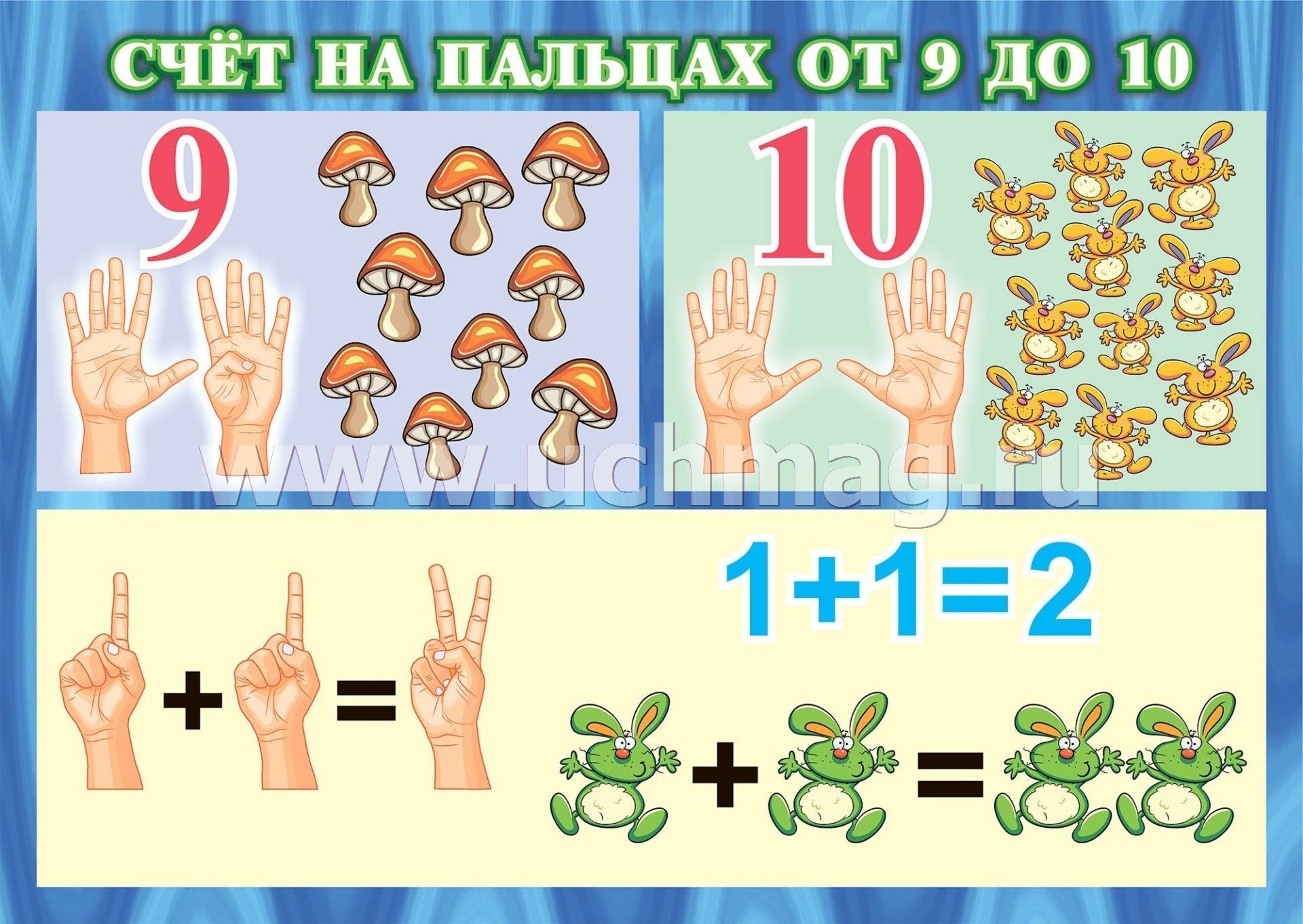 Картинки счет на пальцах