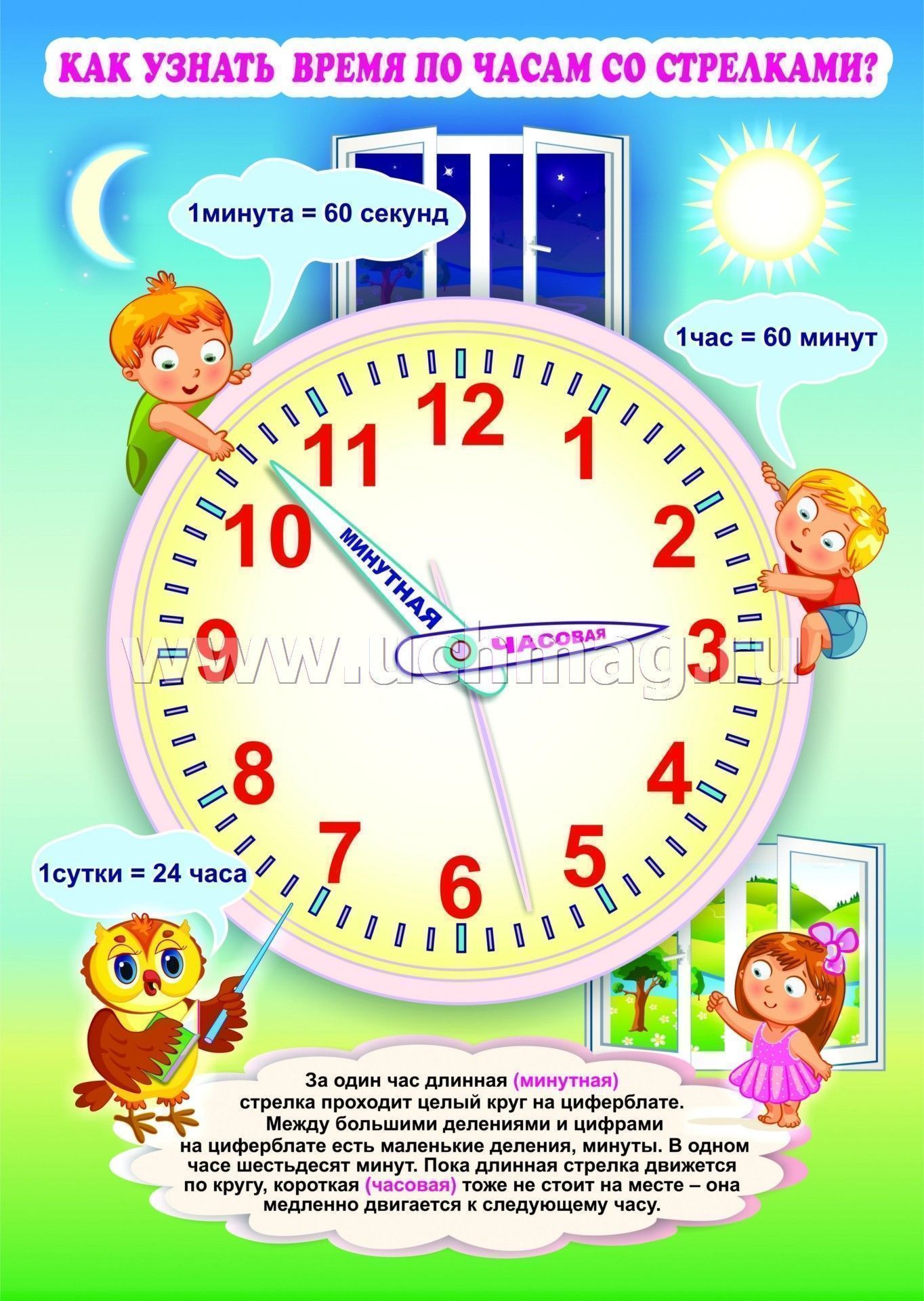 Как научиться определять по часам. Изучение часов для детей. Часы детские для изучения времени. Плакат с часами для детей. Минуты в часы.