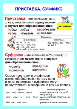 Комплект плакатов "Русский язык. Состав слова. Таблицы-плакаты 1-4 классы" — интернет-магазин УчМаг