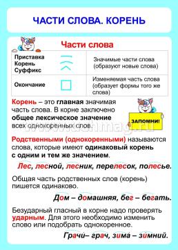 Комплект плакатов "Русский язык. Состав слова. Таблицы-плакаты 1-4 классы" — интернет-магазин УчМаг