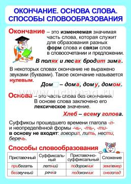 Комплект плакатов "Русский язык. Состав слова. Таблицы-плакаты 1-4 классы" — интернет-магазин УчМаг