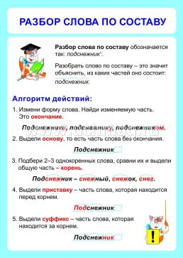 Комплект плакатов "Русский язык. Состав слова. Таблицы-плакаты 1-4 классы" — интернет-магазин УчМаг