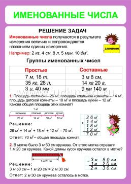 Комплект плакатов "Математика. 1-4 классы. Именованные числа. Действия с именованными числами": 4 плаката (Формат А2) — интернет-магазин УчМаг