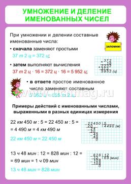 Комплект плакатов "Математика. 1-4 классы. Именованные числа. Действия с именованными числами": 4 плаката (Формат А2) — интернет-магазин УчМаг