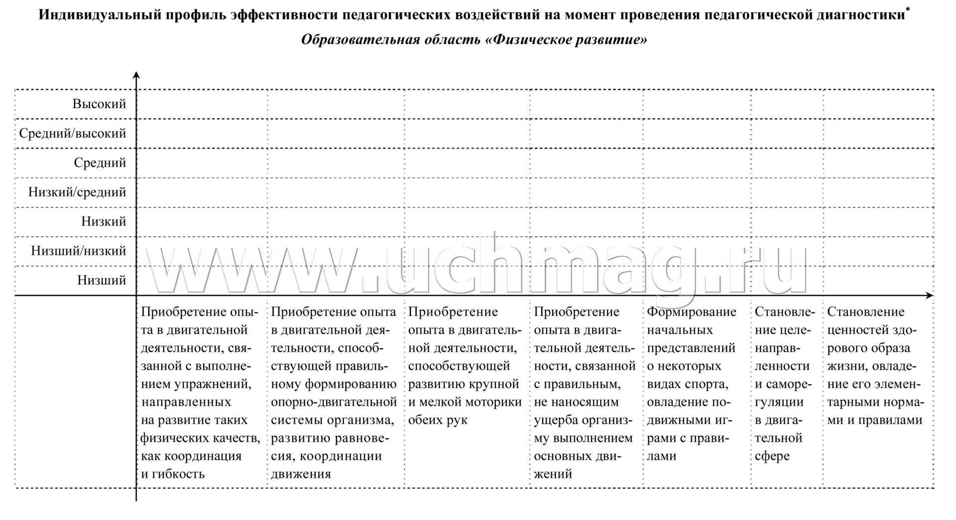 Индивидуальные образовательные маршруты логопеда. Индивидуальный образовательный маршрут дошкольника с ОВЗ. Индивидуальный маршрут для ребенка с ЗПР В ДОУ. Маршрут развития ребенка. Карта индивидуального образовательного маршрута.