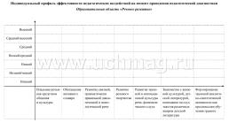 Журнал индивидуального образовательного маршрута дошкольника. Маршрут развития ребенка от 2 до 3 лет — интернет-магазин УчМаг