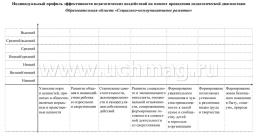 Журнал индивидуального образовательного маршрута дошкольника. Маршрут развития ребенка от 2 до 3 лет — интернет-магазин УчМаг