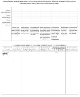 Журнал индивидуального образовательного маршрута дошкольника. Маршрут развития ребёнка от 3 до 4 лет — интернет-магазин УчМаг