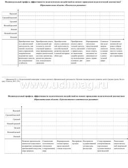 Журнал индивидуального образовательного маршрута дошкольника. Маршрут развития ребёнка от 4 до 5 лет — интернет-магазин УчМаг