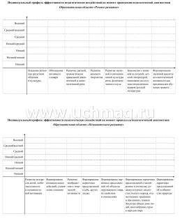 Журнал индивидуального образовательного маршрута дошкольника. Маршрут развития ребёнка от 4 до 5 лет — интернет-магазин УчМаг