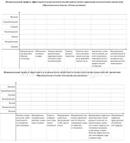 Журнал индивидуального образовательного маршрута дошкольника. Маршрут развития ребёнка от 5 до 6 лет — интернет-магазин УчМаг