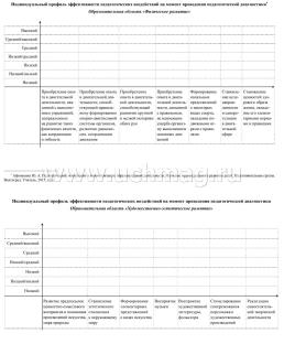 Журнал индивидуального образовательного маршрута дошкольника. Маршрут развития ребёнка от 6 до 7 лет — интернет-магазин УчМаг