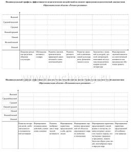 Журнал индивидуального образовательного маршрута дошкольника. Маршрут развития ребёнка от 6 до 7 лет — интернет-магазин УчМаг