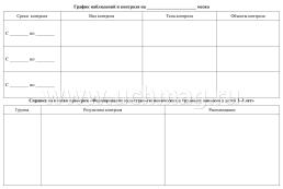 Журнал контроля освоения культурно-гигиенических и трудовых навыков детьми 2-3 лет — интернет-магазин УчМаг