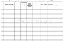 Журнал контроля по освоению культурно-гигиенических и трудовых навыков детьми 3-4 лет — интернет-магазин УчМаг