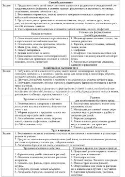 Журнал контроля по освоению культурно-гигиенических и трудовых навыков детьми 3-4 лет — интернет-магазин УчМаг