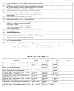 Журнал рейтинговой оценки деятельности общеобразовательной организации — интернет-магазин УчМаг