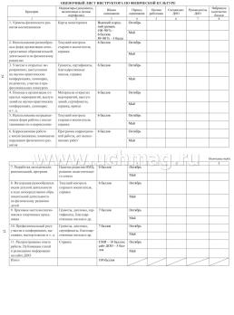 Журнал рейтинговой оценки деятельности организации дошкольного образования — интернет-магазин УчМаг