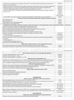 Журнал рейтинговой оценки деятельности организации дошкольного образования — интернет-магазин УчМаг
