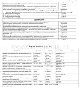 Журнал рейтинговой оценки деятельности организации дошкольного образования — интернет-магазин УчМаг