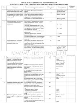 Журнал рейтинговой оценки деятельности организации дополнительного образования — интернет-магазин УчМаг