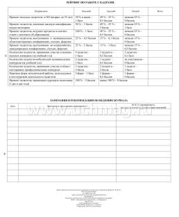 Журнал рейтинговой оценки деятельности организации дополнительного образования — интернет-магазин УчМаг