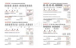 Тетрадь по математике (с таблицей умножения) — интернет-магазин УчМаг