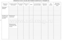 Журнал контроля реализации образовательной программы в ДОО — интернет-магазин УчМаг