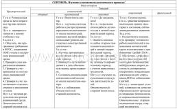 Журнал контроля за выполнением годового плана ДОО — интернет-магазин УчМаг