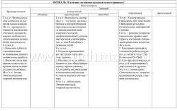 Журнал контроля за выполнением годового плана ДОО — интернет-магазин УчМаг