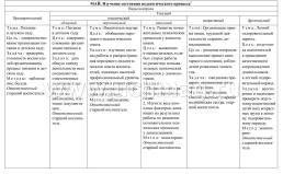 Журнал контроля за выполнением годового плана ДОО — интернет-магазин УчМаг