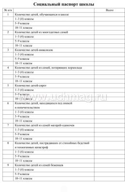 Журнал социального педагога образовательного учреждения: (Формат А4. Обложка - мягк. цв. офсет - 160гр., блок - бумага офсет 65гр., скоба), 64стр. — интернет-магазин УчМаг