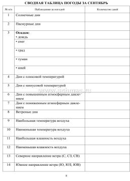 Дневник наблюдений за погодой — интернет-магазин УчМаг