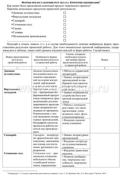 Журнал творческих проектов по литературе — интернет-магазин УчМаг