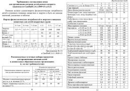 Ежедневник шеф-повара ДОО — интернет-магазин УчМаг