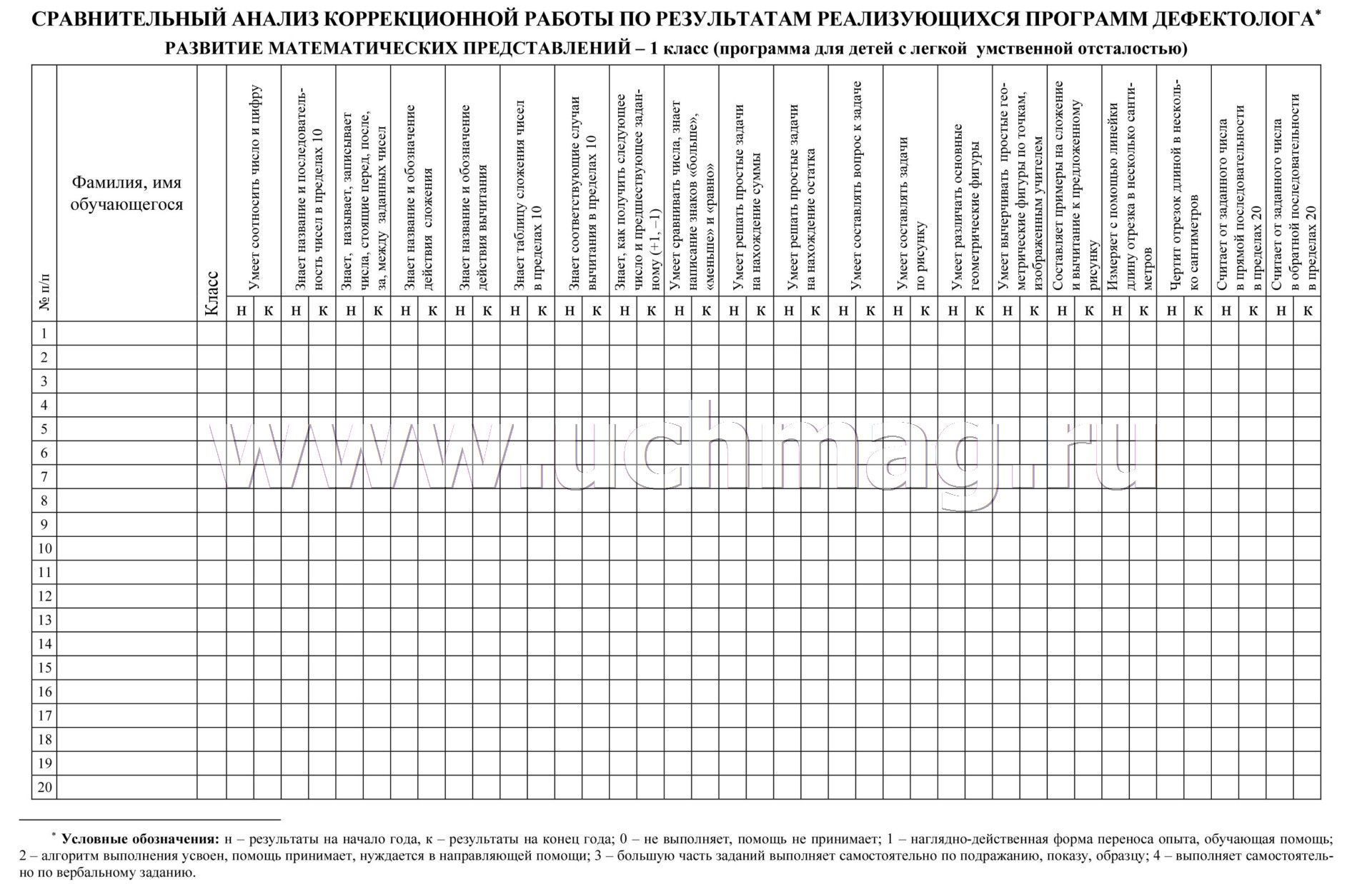 Карта динамики развития и реабилитации обучающегося