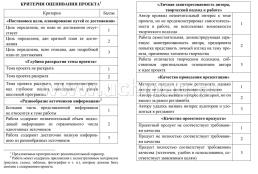 Паспорт проектной работы по окружающему миру: 2-4 классы — интернет-магазин УчМаг