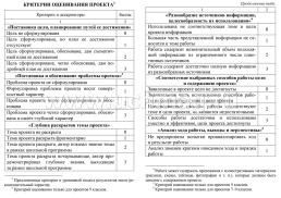 Паспорт проектной работы: 5-9 классы — интернет-магазин УчМаг