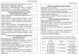 Паспорт проектной работы: 5-9 классы — интернет-магазин УчМаг