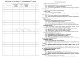 Журнал оценки состояния адаптации обучающегося 1 класса ОО — интернет-магазин УчМаг