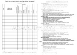 Журнал оценки состояния адаптации обучающегося 1 класса ОО — интернет-магазин УчМаг