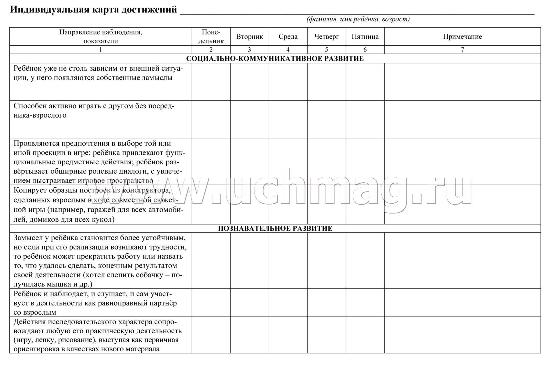 Индивидуальная карта актера