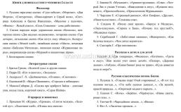 Читательский дневник: 2 класс. Программа "Школа России" — интернет-магазин УчМаг